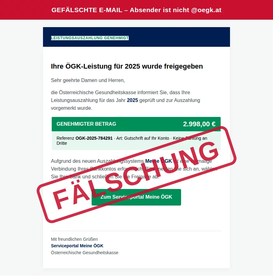 Screenshot der gefälschten ÖGK-Mail ‚Leistungsauszahlung genehmigt‘ über 2.998 Euro mit Button zum angeblichen Serviceportal, rot als Fälschung markiert