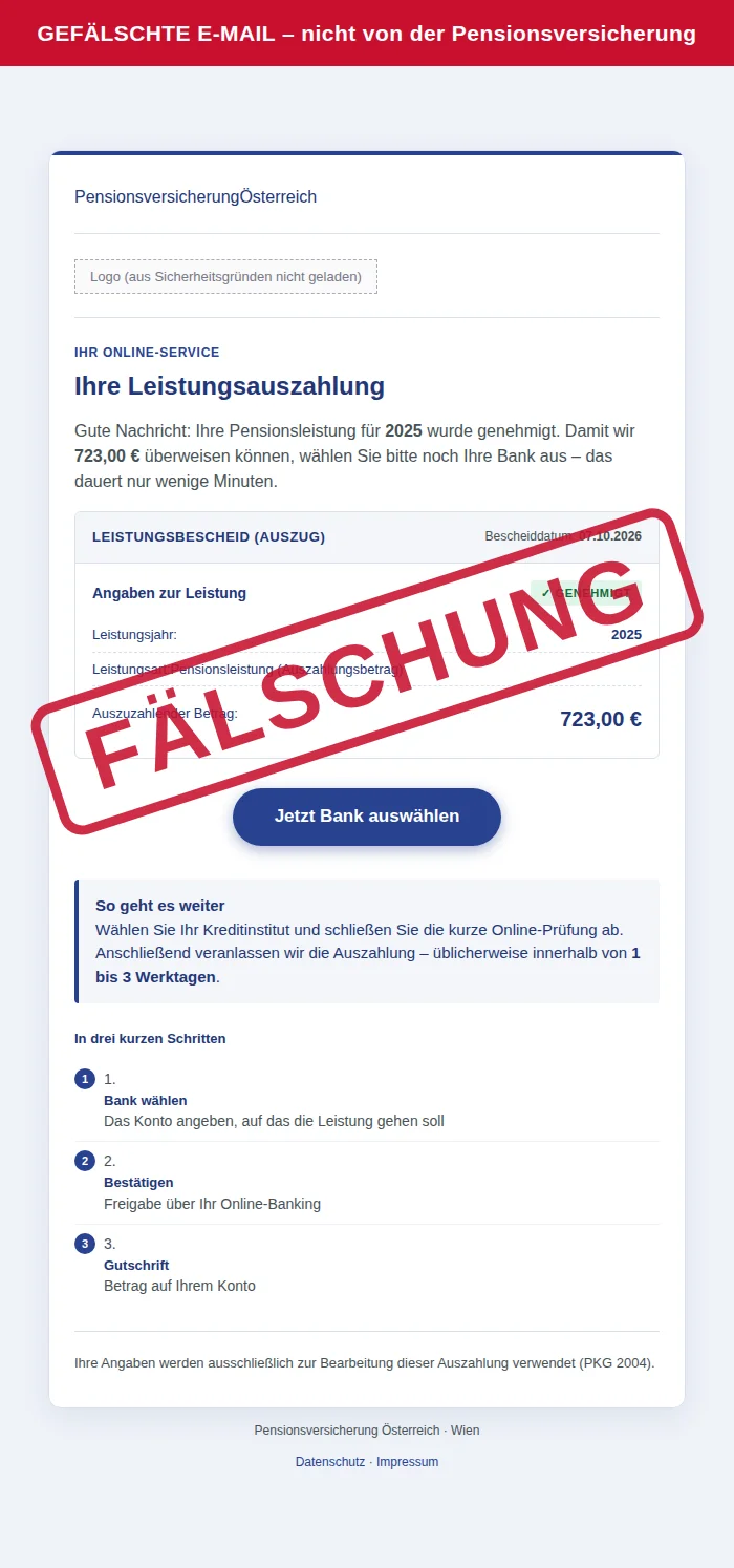 Screenshot der gefälschten Pensionsversicherungs-Mail ‚Ihre Leistungsauszahlung‘ über 723 Euro mit Button ‚Jetzt Bank auswählen‘, rot als Fälschung markiert